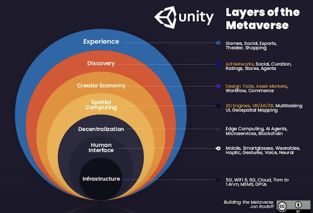 What is the Metaverse? Why It is Matters